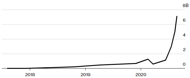 Defi Pulse